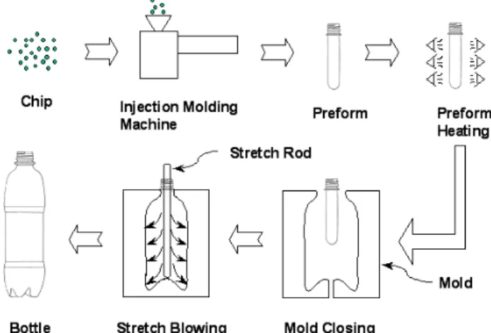 그림 31. Design variables of petaloid bottom and maximum principal  stress on the bottom.