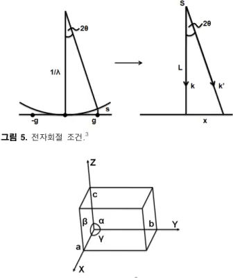 그림 7.  폴리에틸렌 단결정의 [001] zoon SAED 이미지(a), [001] zoon 실상(b)과  역격자상(c)의 분자구조 모식도. 2
