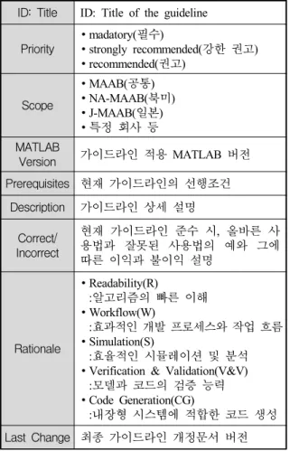 Table  1.  The  form  of  MAAB  style  guideline ID:  Title ID: Title of the guideline