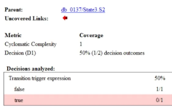 Fig.  6.  The  dynamic  analysis  of  the  incorrect  model  on  db_0137