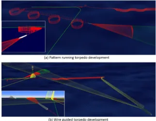 Fig.  9.  Incremental  combat  logic  development  examples  :  from  pattern  running  to  wire  guided  torpedo  development