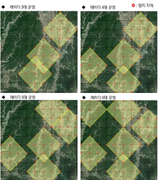 Fig.  3.  Optimal  arrangement  results  by  the  probabilistic  model(3-6  radars)     두  모델  공통적으로  제한된  자원으로  수요  지점에  대한  커버를  최대화  할  수  있도록  고안되었기  때문에  유사한  형태의  위치  결과를  얻을  수  있었다