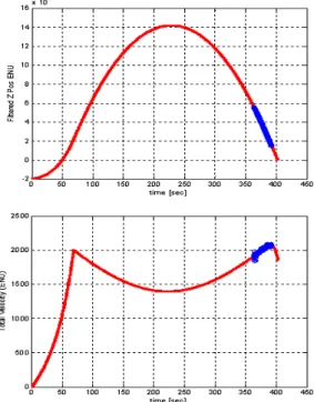 Fig.  4.  300  km  TBM  Height  &amp;  Velocity  Profile