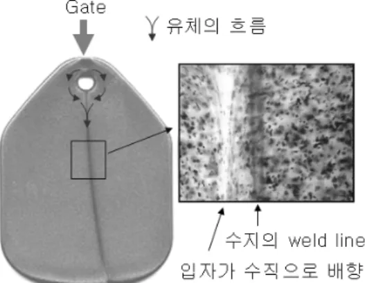 그림 19. Weld line에서의  흑선  원인분석.