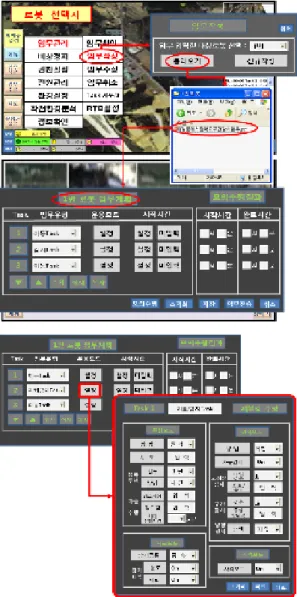 Fig.  4.  Procedure  of  the  mission  management