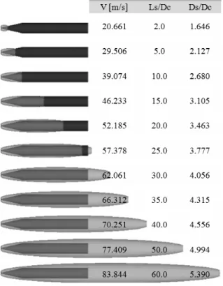 Fig.  3.  Predicted  supercavities