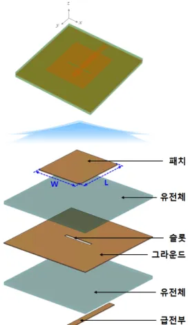 Table  1.  Specification  of  antenna  design