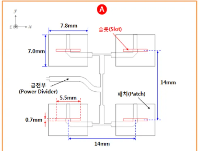 Fig.  5.  Detail  view  of  antenna  structure(B-point)
