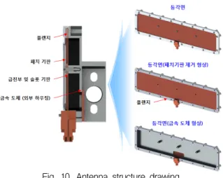 Fig.  10.  Antenna  structure  drawing