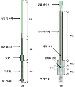 Fig.  1.  Geometry  of  the  proposed  antenna  (a)  Overview  (b)  Inside  composition  of  bottom  radiator