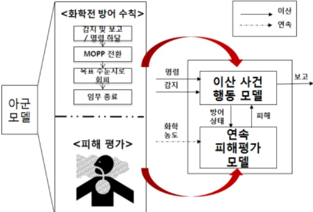 Fig.  6.  State/Event  conversion  in  behavior  model
