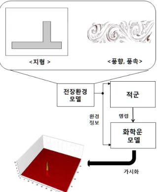 Fig.  8.  State/Event  conversion  in  sensor