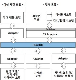 Fig.  10.  Example  scenario