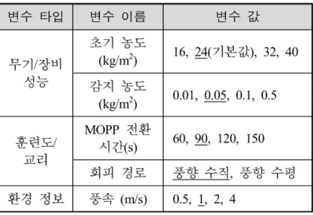 Fig.  13.  Visualization  of  chemical  compound  propagation