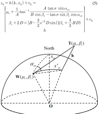Fig.  1.  Geophisical  relationship  between  the  radar  and  target  on  geodetic  coordinate  system