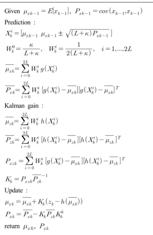 Table  1.  Comparison  of  dynamic  model-based  nonlinear  filtering  algorithmsGiven      ,        Prediction :     ±             