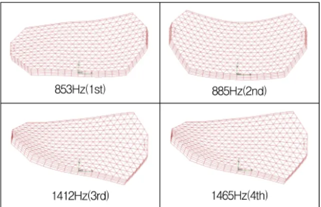 Fig.  9.  Optical  values  depending  on  supporting  points
