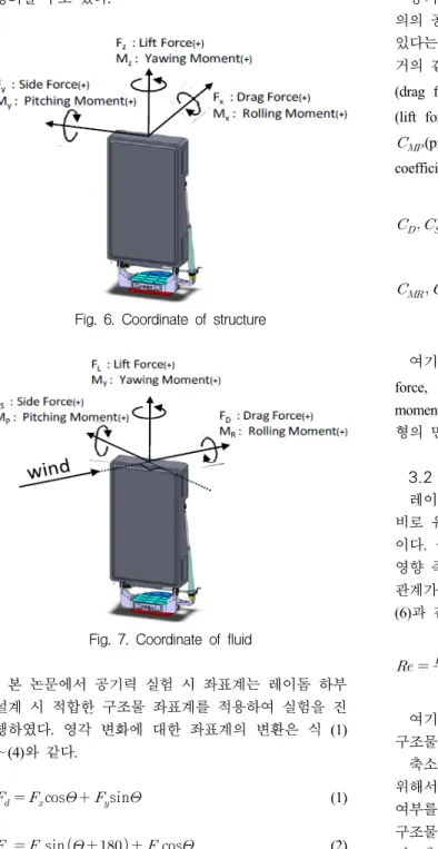 Fig.  6.  Coordinate  of  structure
