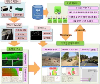 Fig.  1.  The  Architecture  of  LPP