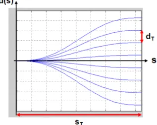 Fig.  3.  The  Result  of  Road  Feature  Extraction