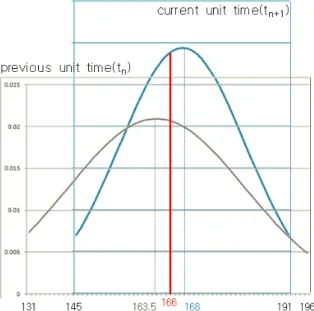 Fig.  8.  Field  Test  Environment(Cross-country  Road)