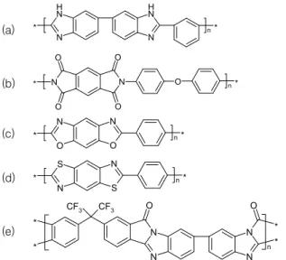 그림 6. 내열성 고분자. (a) polybenzimidazole(PBI), (b) polyimide(PI),  (c) polybenzoxazole(PBI), (d) polybenzthiazole(PBZ), and (e)  poly-pyrrolone(PPy)