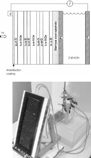 그림 6. 실리콘 광전극을 이용한 광전기화학전지의 예(ref. [Int. J. Hydrogen Energy,  26, 127 (2001), FY 2006 Annual DOE Progress Reports]).
