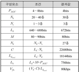 Table  1.  Physical  layer  requirements