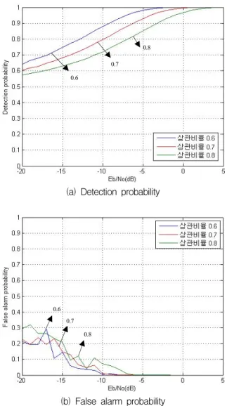 Fig.  7.  State  transition  diagram