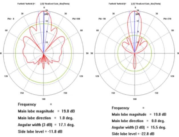 Fig.  11.  Figuration  of  Antenna