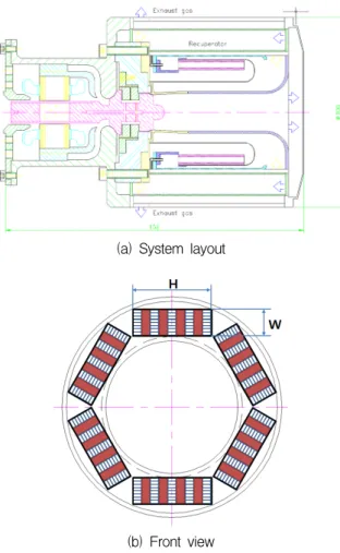 Fig.  2.  Schematics  of  recuperators  with  corrugated  fins