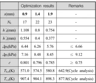 Table  5.  Optimum  geometries  of  the  recuperator  with  offset  strip  fins  for  the  specific  fin  spacing(k s