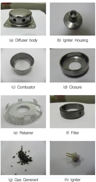 Table  1.  Pros/Cons  of  pyrotechnic  and  cold  gas  inflators