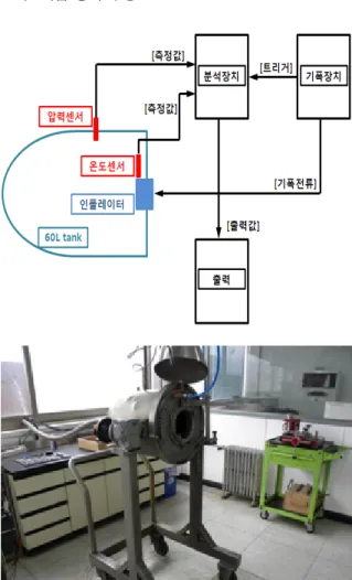 Fig.  4.  Inflator  test  setup