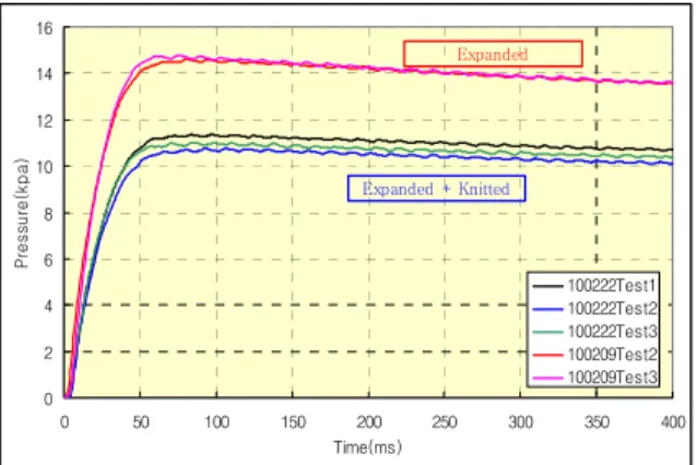Fig.  10.  Effect  of  filters