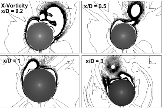 Fig.  8.  X-vorticity  contour  :  blowing  model(Uz  =  34  m/s)