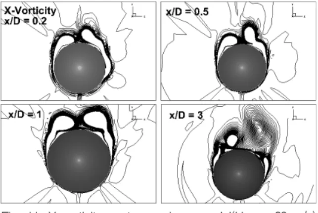 Fig.  11.  X-vorticity  contour  :  shear  model(Uy  =  -60  m/s)