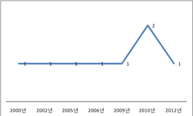 Fig.  1.  The  Appearance  of  ‘Passive  Sonar’