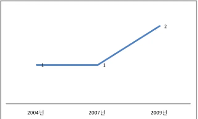 Fig.  5.  The  Appearance  of  ‘Acoustic  Transmission  Loss’