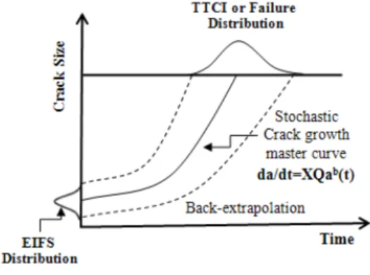 Fig.  1.  The  concept  of  EIFS  distribution