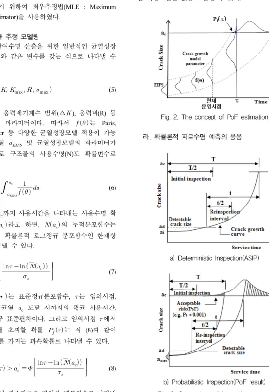 Fig.  2.  The  concept  of  PoF  estimation