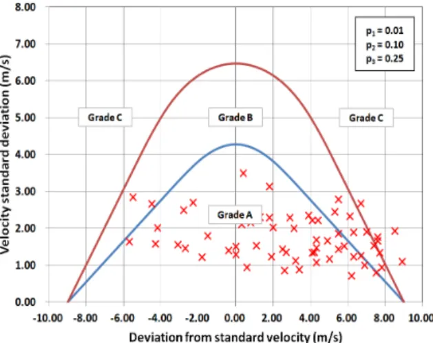 Fig.  1.  Evaluation  of  functional  grade  by  curve
