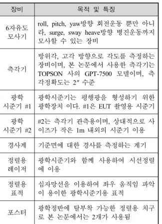 Fig.  6.  Concept  of  test  method