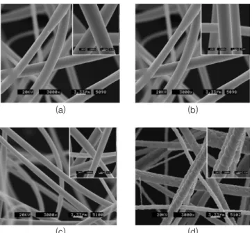 그림 11. XRD patterns of TiO 2  fibers heat-treated at different heat- heat-treated temperature：(a) Unheat-treated, (b) 250 ℃ 3 h, (c) 600 ℃ 3 h, and (d) 1,300 ℃ 3 h