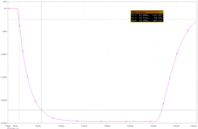 Fig.  8.  Simulation  Result  of  Blumlein  PFL