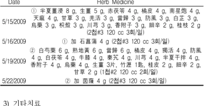 Table 1. Herb Medicine as Date