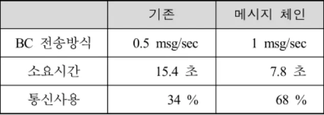 Table  8.  Comparison  of  existing  and  new  System