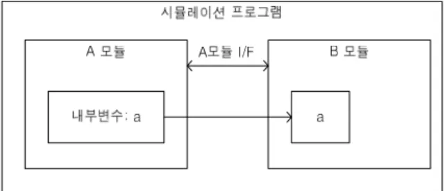 Fig.  5.  An  example  of  interface  error  #1