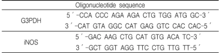 Table 2. Primer sequences of iNOS gene expression Oligonucleotide sequence