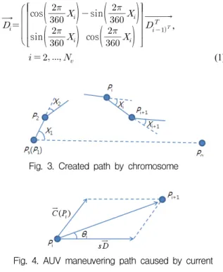Fig.  2.  Concept  diagram  of  path  planning
